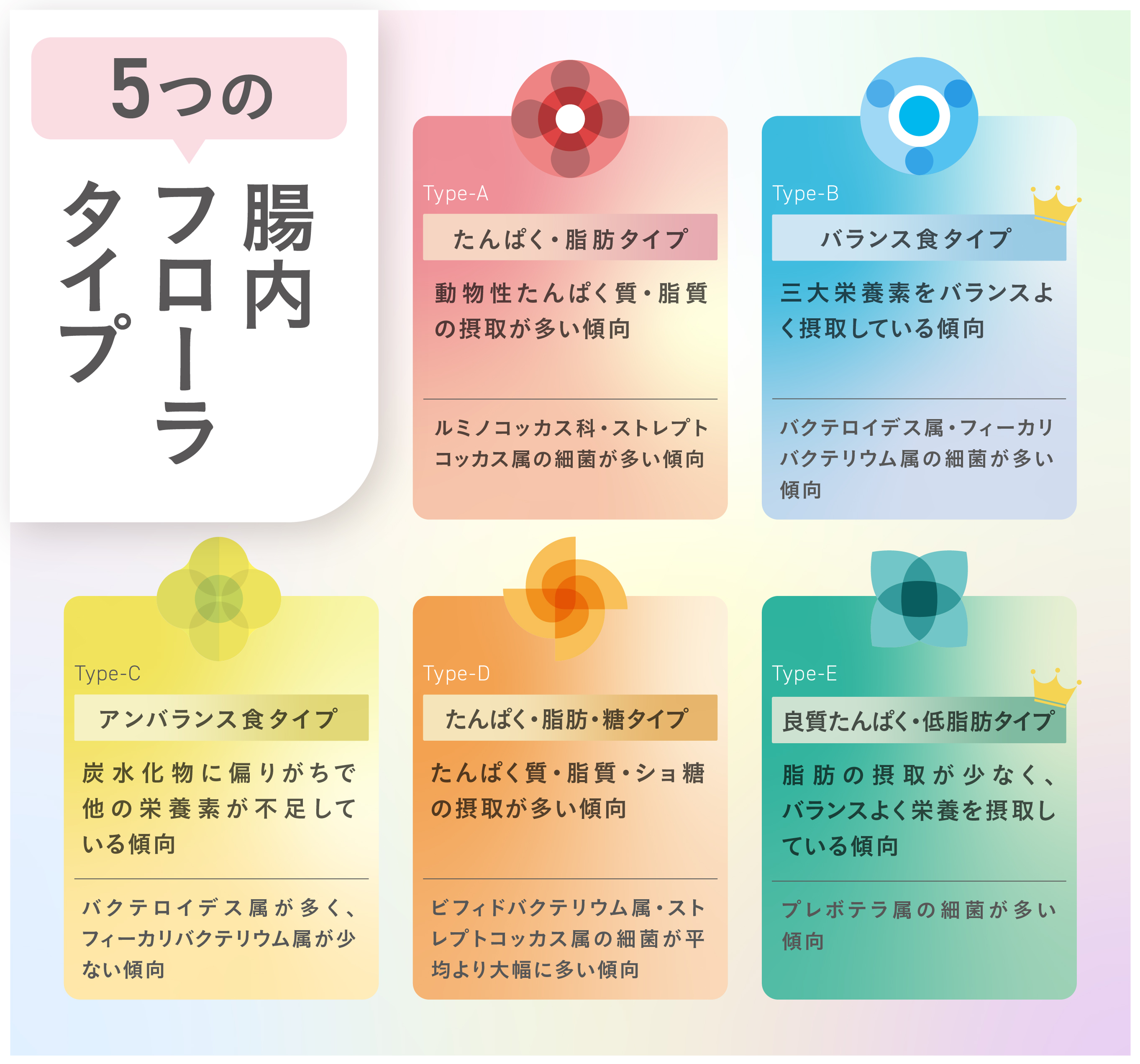 腸内フローラ検査サービス「Flora Scan(R)-フローラスキャン」